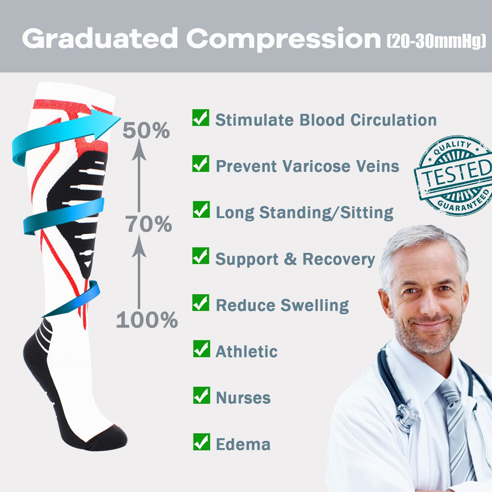 1 Para Skarpet Kompresyjnych d – Compression Sock Medical recenzja i cena